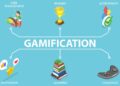 Gamification at Schools: Building Engagement & Academic Excellence